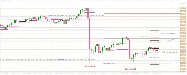 Click to Enlarge

Name: USDJPYH4  intervention pullbacks.png
Size: 55 KB