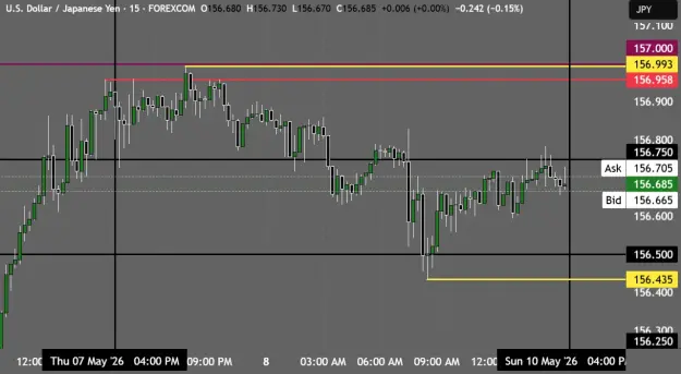 Click to Enlarge

Name: USDJPY_2026-05-08_19-59-47.png
Size: 36 KB