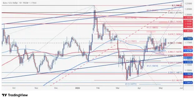 Click to Enlarge

Name: EURUSD_2026-05-09_08-47-00.png
Size: 69 KB