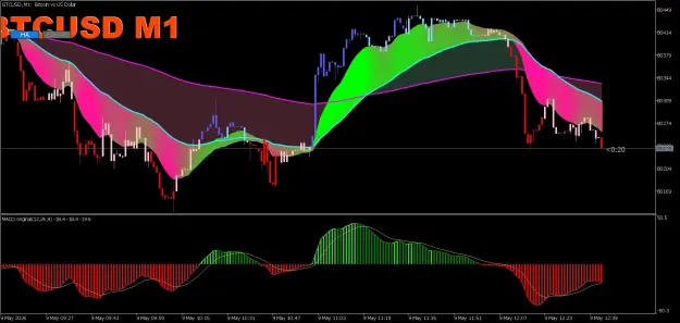 Click to Enlarge

Name: macd candles.png
Size: 68 KB