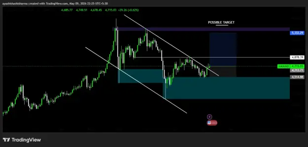Click to Enlarge

Name: XAUUSD_2026-05-09_22-25-26.png
Size: 26 KB