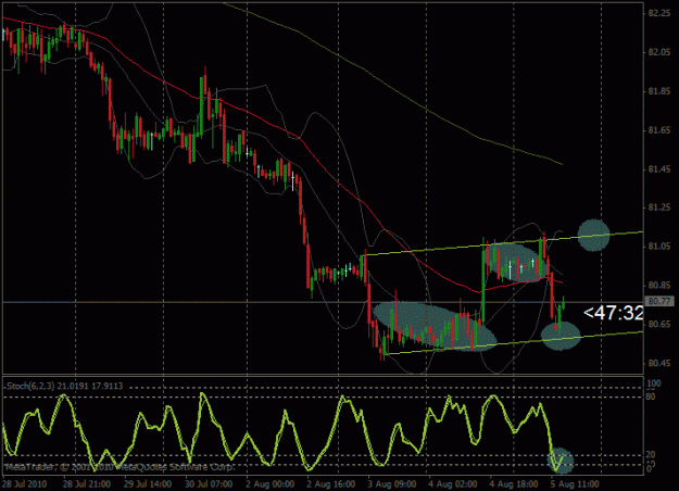 Click to Enlarge

Name: dxy h1.gif
Size: 21 KB
