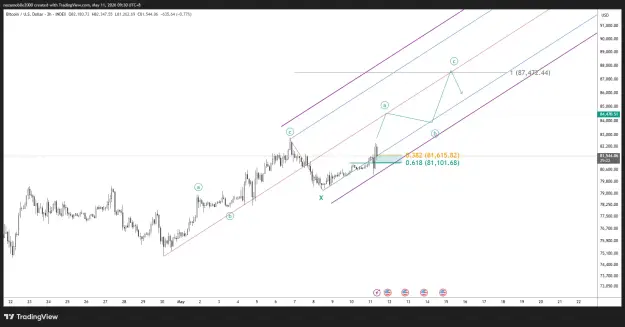 Click to Enlarge

Name: BTCUSD_2026-05-11_09-30-37.png
Size: 54 KB