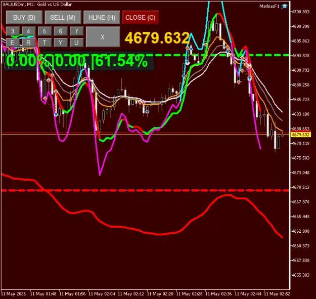 Click to Enlarge

Name: XAUUSDmM1.png
Size: 47 KB
