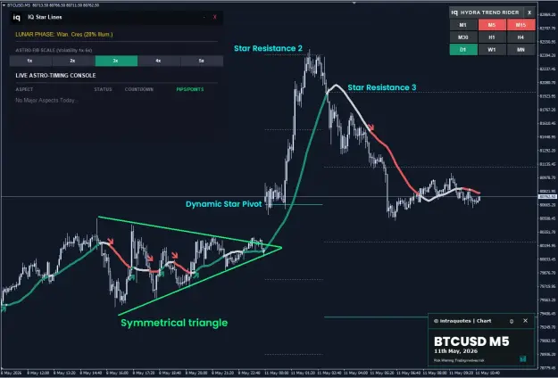 Click to Enlarge

Name: btcusd-2026-05-11.png
Size: 63 KB