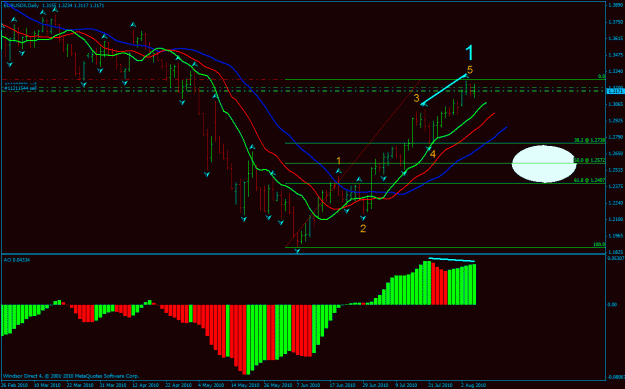 Click to Enlarge

Name: eurusd daily.gif
Size: 28 KB