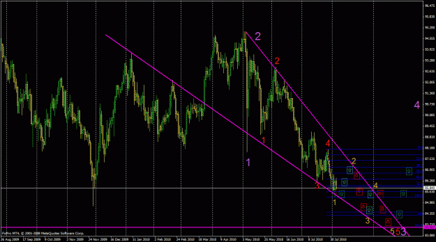 Click to Enlarge

Name: usdjpy daily 5 aug 2010.gif
Size: 37 KB