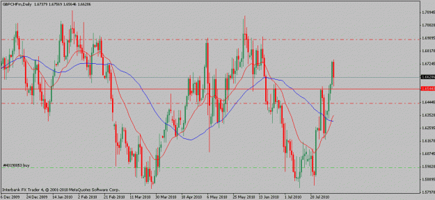 Click to Enlarge

Name: gbpchf-08-5-10.gif
Size: 20 KB