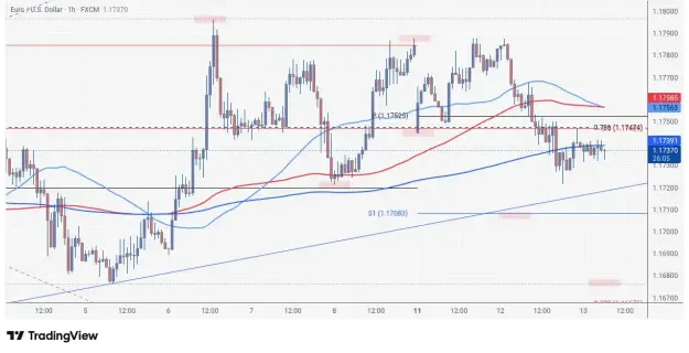 Click to Enlarge

Name: EURUSD_2026-05-13_06-33-57.png
Size: 43 KB