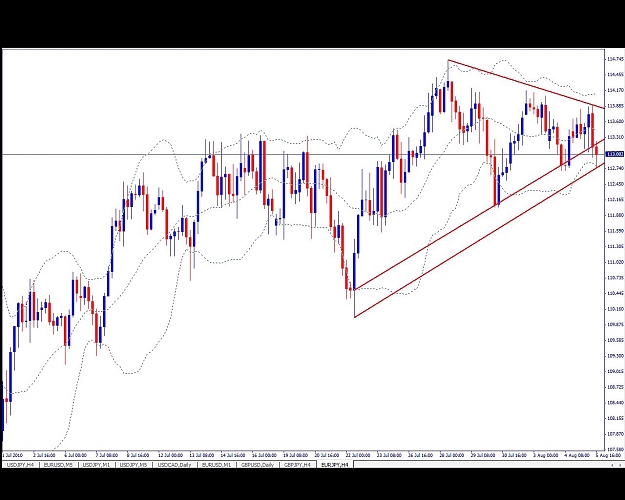 Click to Enlarge

Name: EURJPY, H4, 2010 August 05.jpg
Size: 121 KB