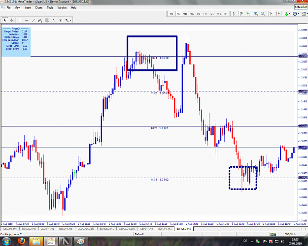 Click to Enlarge

Name: EURUSD, M5, 2010 August 05.png
Size: 212 KB