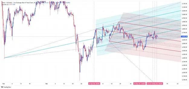 Click to Enlarge

Name: _XAU_USD_2026-05-13  h4 pitchfork uu.png
Size: 104 KB