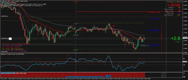 Click to Enlarge

Name: GBPUSD.rM15.png
Size: 101 KB