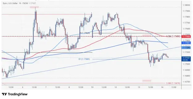 Click to Enlarge

Name: EURUSD_2026-05-14_06-07-59.png
Size: 43 KB