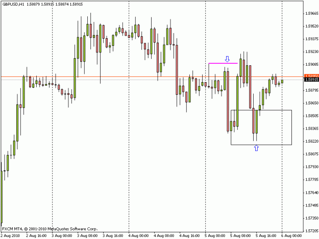 Click to Enlarge

Name: gbpusd_h1_8_5_10.gif
Size: 13 KB