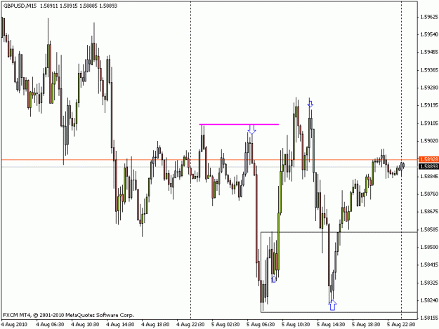 Click to Enlarge

Name: gbpusd_m15_8_5_10.gif
Size: 16 KB
