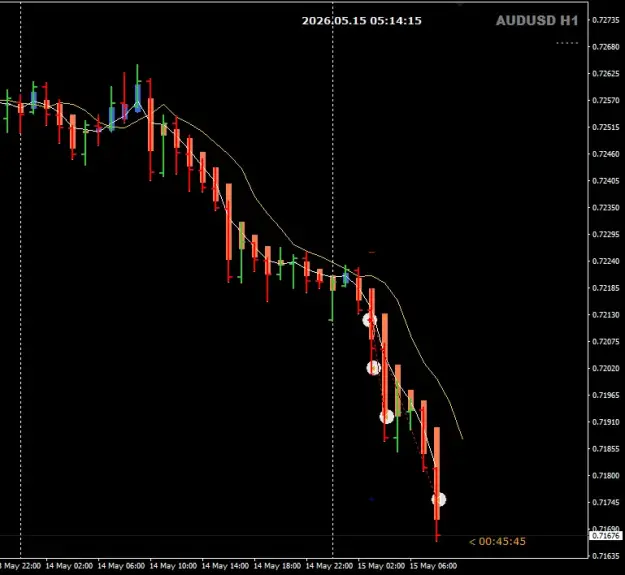 Click to Enlarge

Name: AU May15 trades closed 15-5-2026 1-14-17 pm.png
Size: 25 KB