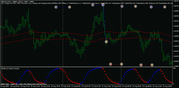 Click to Enlarge

Name: dragonv7.2a_gbpusd_m30_1.gif
Size: 23 KB