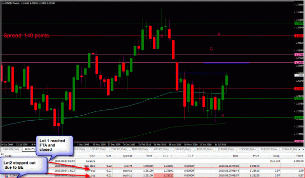 Click to Enlarge

Name: Weekly-AUDNZD-08-01-2010 - Winning.gif
Size: 46 KB