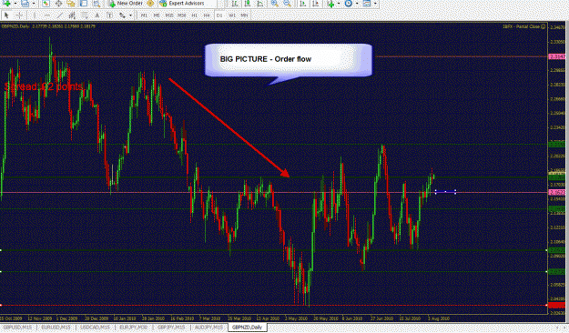 Click to Enlarge

Name: Daily-GBPNZD(2)-08-05-2010.gif
Size: 60 KB