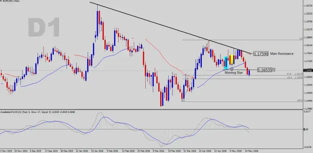 Click to Enlarge

Name: EURUSD-D1.png
Size: 39 KB