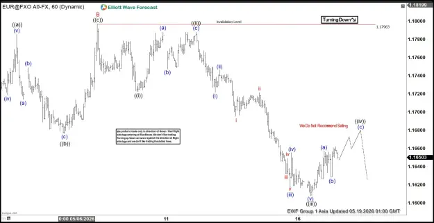 Click to Enlarge

Name: EURUSD 6020260519083105.jpg
Size: 54 KB