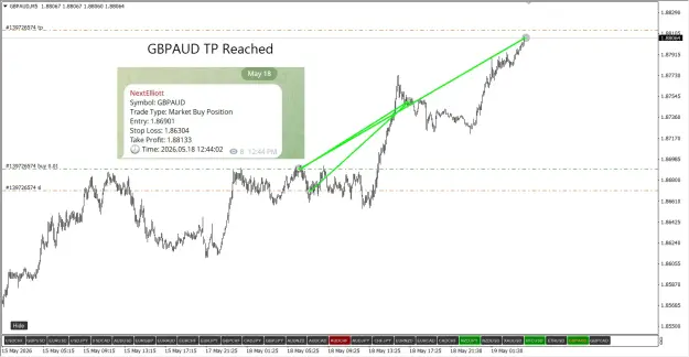 Click to Enlarge

Name: GBPAUD TP Reached.png
Size: 67 KB