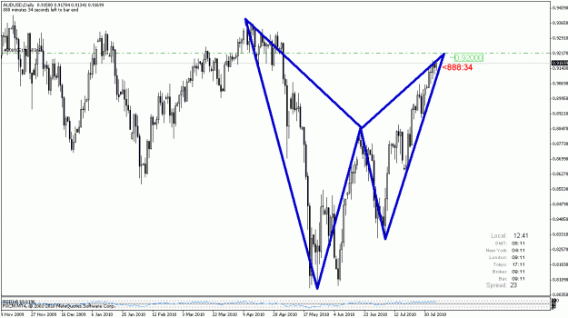 Click to Enlarge

Name: audusd1.gif
Size: 24 KB