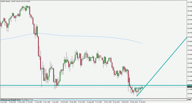 Click to Enlarge

Name: eurjpy100806w1.gif
Size: 18 KB
