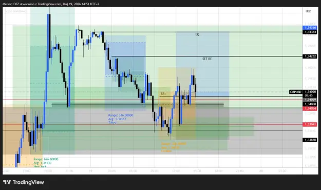 Click to Enlarge

Name: GBPUSD_2026-05-19_14-51-15.png
Size: 42 KB