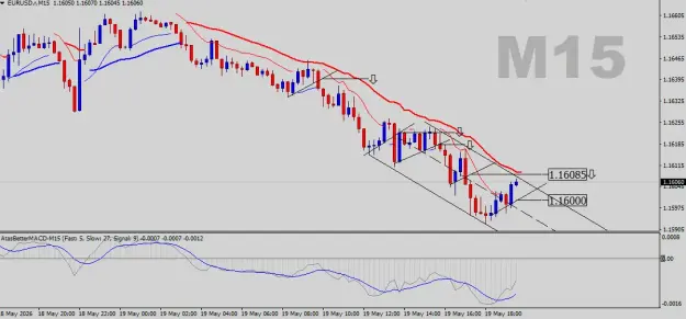 Click to Enlarge

Name: EURUSD-M15.png
Size: 34 KB