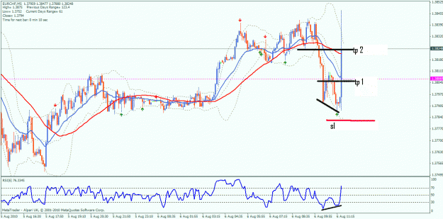 Click to Enlarge

Name: 6 aug ec buy pb tp hit.gif
Size: 31 KB