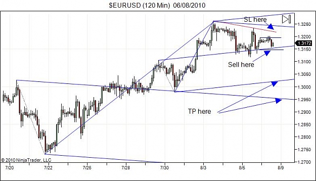 Click to Enlarge

Name: $EURUSD (120 Min)  06_08_2010.jpg
Size: 52 KB