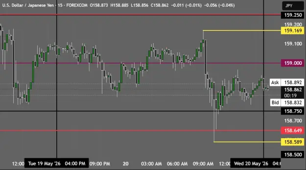 Click to Enlarge

Name: USDJPY_2026-05-20_16-44-42.png
Size: 37 KB