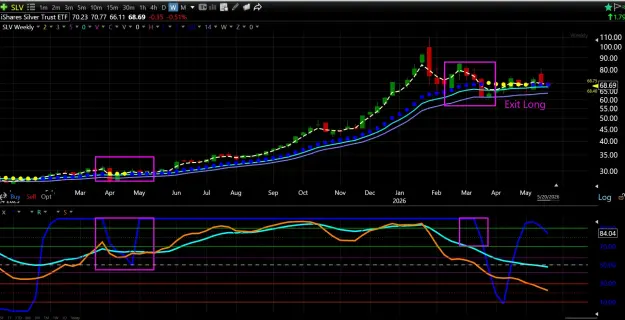Click to Enlarge

Name: Silver Weekly.png
Size: 86 KB