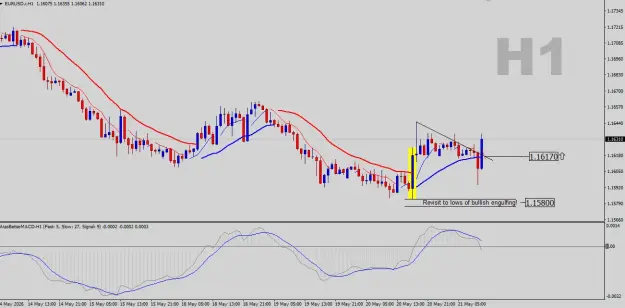 Click to Enlarge

Name: EURUSD-H1.png
Size: 40 KB