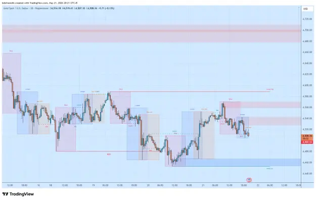 Click to Enlarge

Name: XAUUSD_2026-05-21_20-21-57_e82af.png
Size: 53 KB