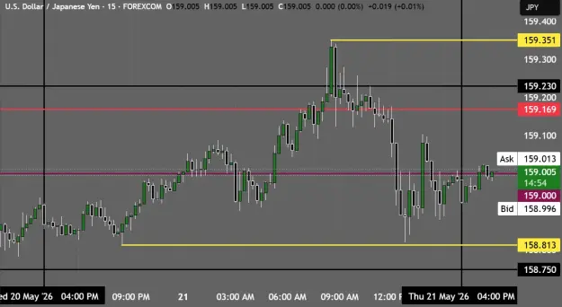 Click to Enlarge

Name: USDJPY_2026-05-21_18-00-08.png
Size: 34 KB