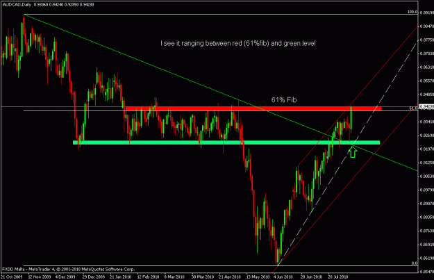Click to Enlarge

Name: audcad daily.gif
Size: 19 KB