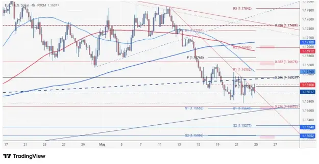 Click to Enlarge

Name: EURUSD_2026-05-23_08-32-27.png
Size: 54 KB