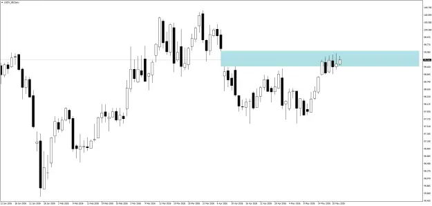 Click to Enlarge

Name: USDX_SBDaily.png
Size: 27 KB