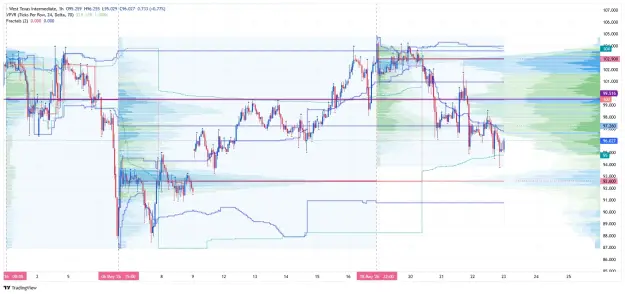 Click to Enlarge

Name: _WTI US OIL_2026-05-23 crude h1 vp nn.png
Size: 111 KB