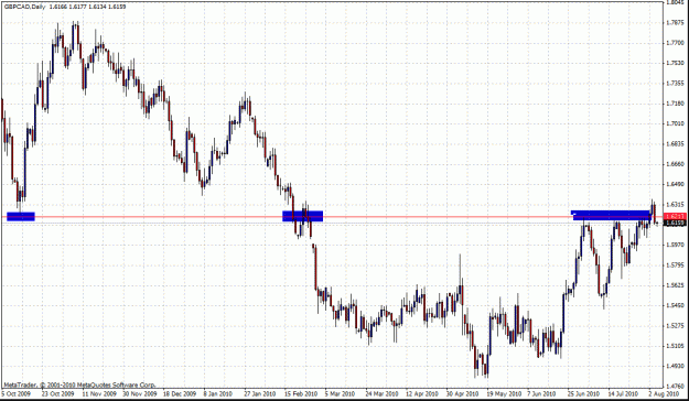 Click to Enlarge

Name: gbpcad.gif
Size: 33 KB