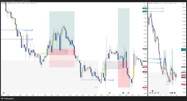 Click to Enlarge

Name: EURUSD_2026-05-24_21-28-56_0f15c.png
Size: 67 KB
