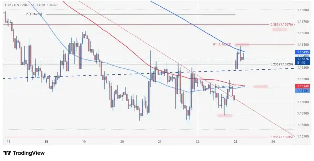 Click to Enlarge

Name: EURUSD_2026-05-25_06-08-22.png
Size: 38 KB