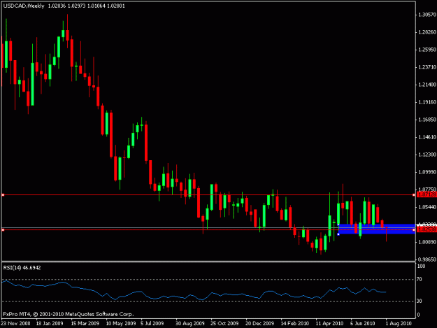 Click to Enlarge

Name: usdcad weekly closeup.gif
Size: 12 KB