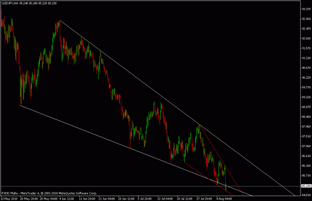 Click to Enlarge

Name: usdjpy h42.gif
Size: 16 KB
