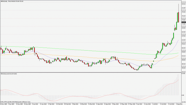 Click to Enlarge

Name: chart.gif
Size: 20 KB