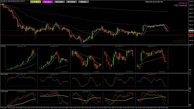 Click to Enlarge

Name: XAU May26 TOK12pm 4507 to close gap 26-5-2026 11-03-46 am.png
Size: 109 KB