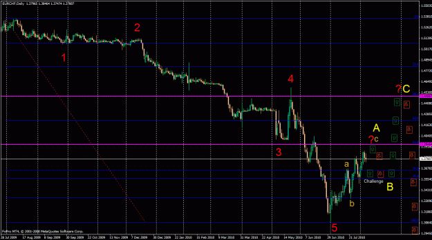 Click to Enlarge

Name: eurchf daily 6 aug 2010.gif
Size: 31 KB